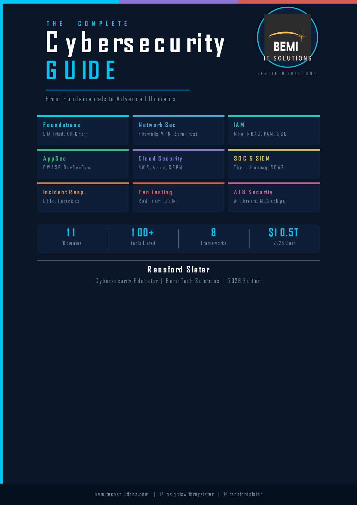 Cybersecurity Ebook Cover